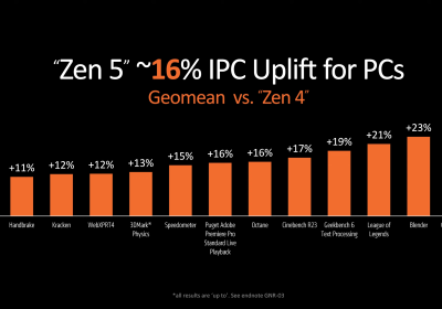 amd ryzen b850 b840 cpu performance opinion amd ryzen zen 5 ryzen 9000